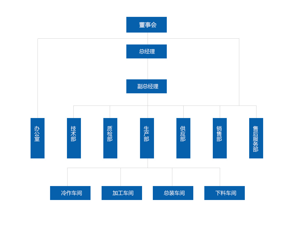 組織架構